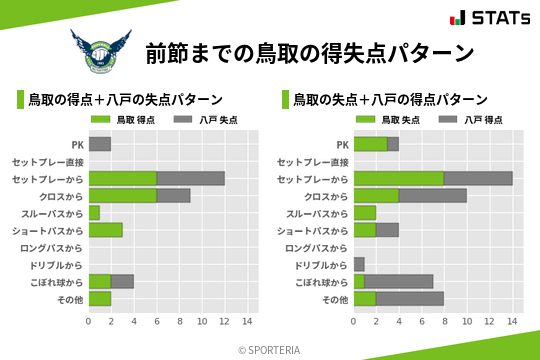 得失点パターン