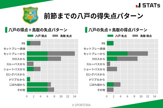 得失点パターン