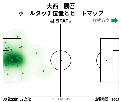 ヒートマップ - 大西　勝吾