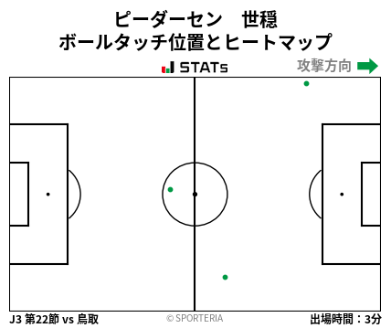 ヒートマップ - ピーダーセン　世穏