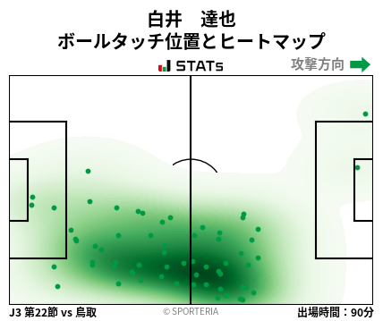 ヒートマップ - 白井　達也