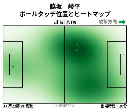 ヒートマップ - 脇坂　崚平