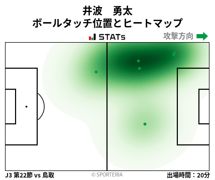 ヒートマップ - 井波　勇太