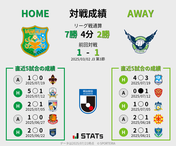 前節までの対戦成績