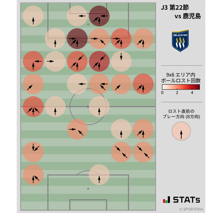 ボールロスト位置