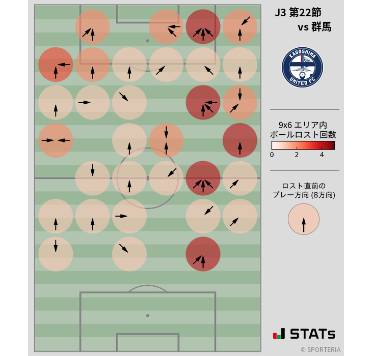 ボールロスト位置