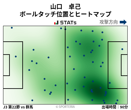 ヒートマップ - 山口　卓己