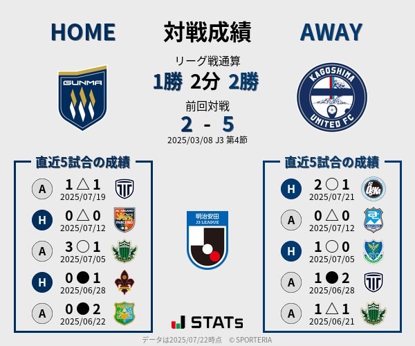 前節までの対戦成績