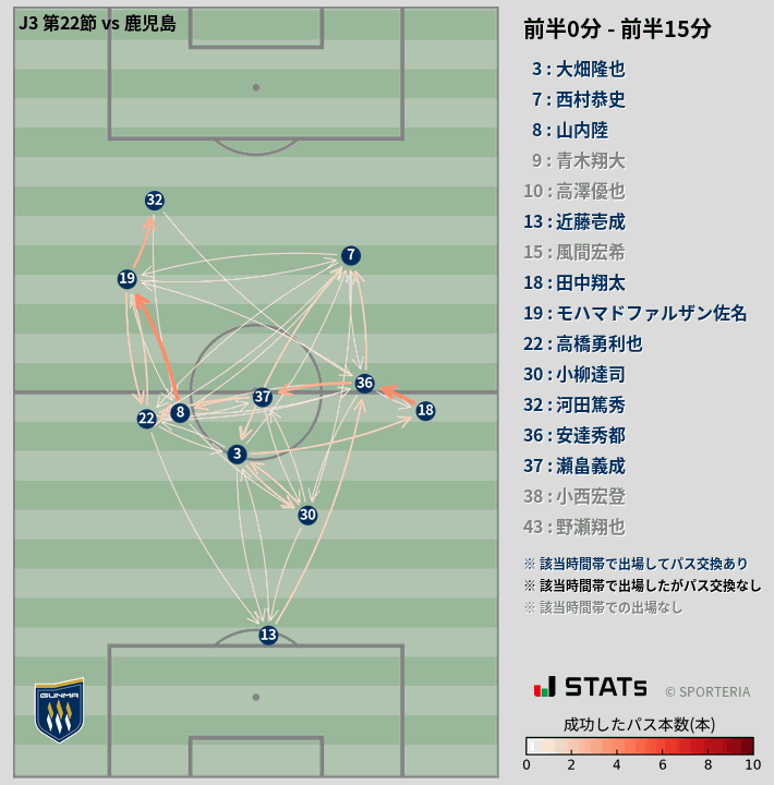 時間帯別パスネットワーク図