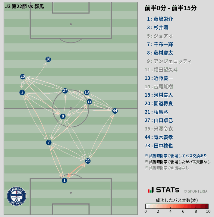 時間帯別パスネットワーク図