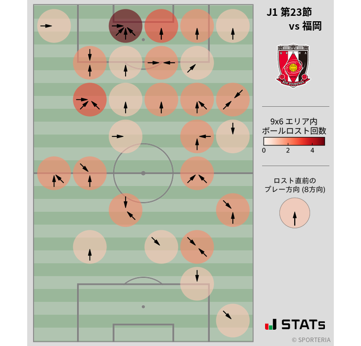 ボールロスト位置