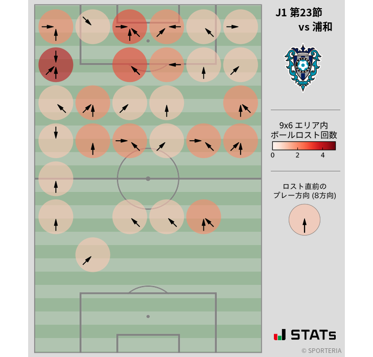 ボールロスト位置