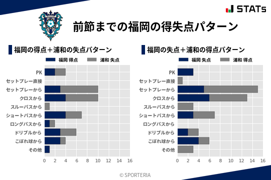 得失点パターン
