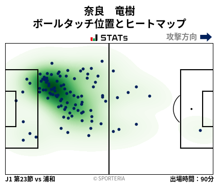 ヒートマップ - 奈良　竜樹