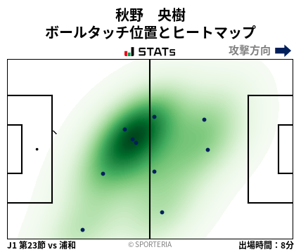 ヒートマップ - 秋野　央樹