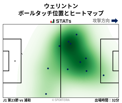 ヒートマップ - ウェリントン