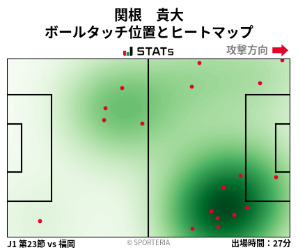 ヒートマップ - 関根　貴大