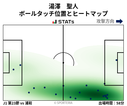ヒートマップ - 湯澤　聖人