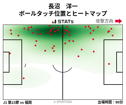 ヒートマップ - 長沼　洋一
