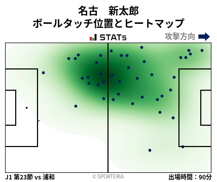 ヒートマップ - 名古　新太郎