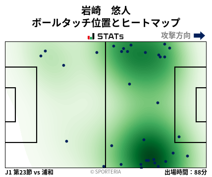 ヒートマップ - 岩崎　悠人