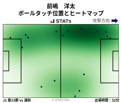 ヒートマップ - 前嶋　洋太
