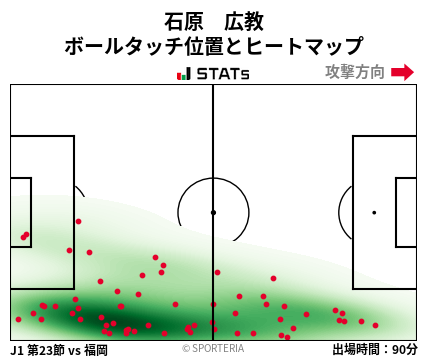 ヒートマップ - 石原　広教