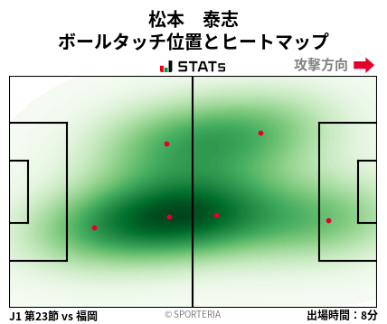 ヒートマップ - 松本　泰志
