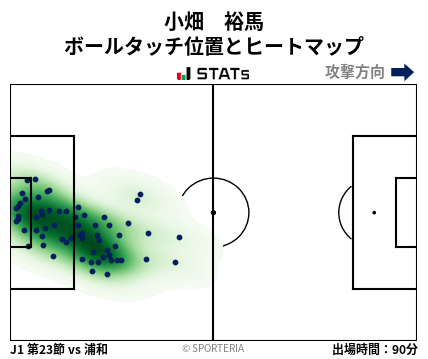 ヒートマップ - 小畑　裕馬