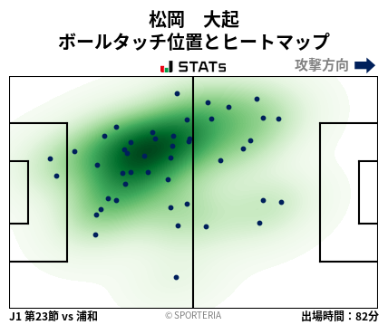ヒートマップ - 松岡　大起