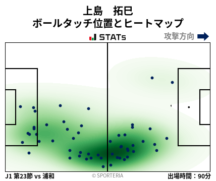 ヒートマップ - 上島　拓巳