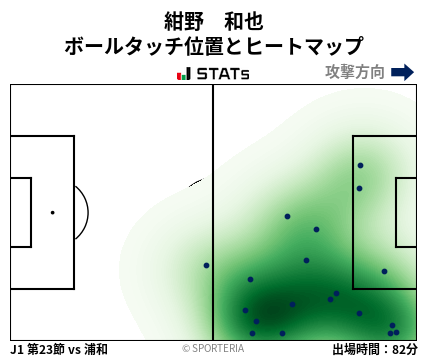 ヒートマップ - 紺野　和也