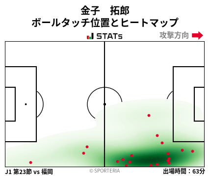 ヒートマップ - 金子　拓郎