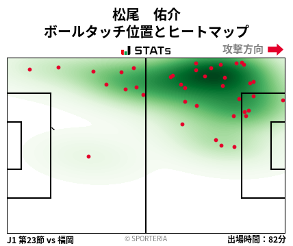 ヒートマップ - 松尾　佑介