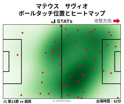 ヒートマップ - マテウス　サヴィオ