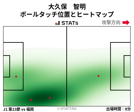 ヒートマップ - 大久保　智明