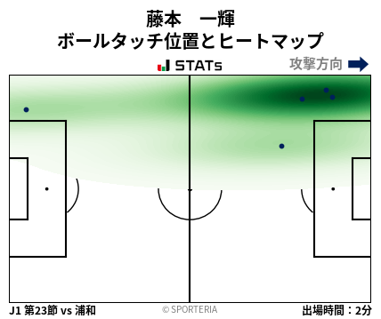 ヒートマップ - 藤本　一輝