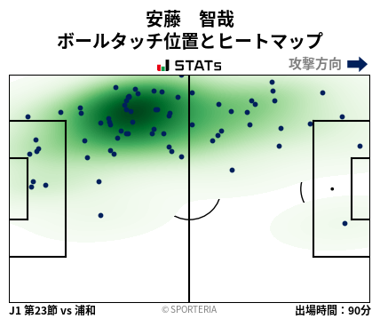 ヒートマップ - 安藤　智哉
