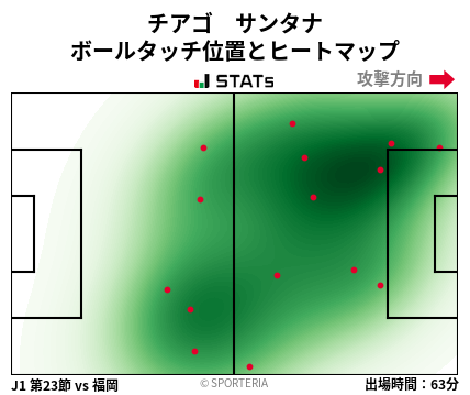 ヒートマップ - チアゴ　サンタナ