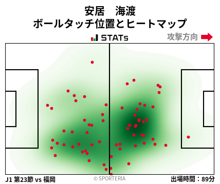 ヒートマップ - 安居　海渡