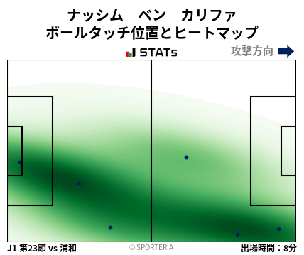ヒートマップ - ナッシム　ベン　カリファ
