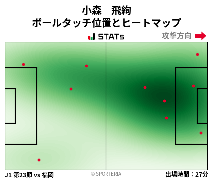 ヒートマップ - 小森　飛絢