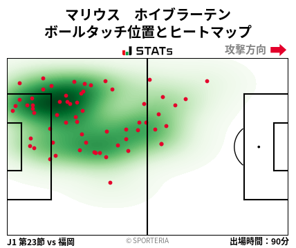ヒートマップ - マリウス　ホイブラーテン