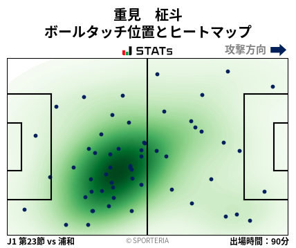 ヒートマップ - 重見　柾斗