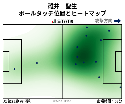 ヒートマップ - 碓井　聖生