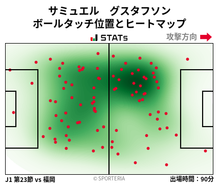 ヒートマップ - サミュエル　グスタフソン
