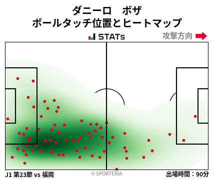 ヒートマップ - ダニーロ　ボザ
