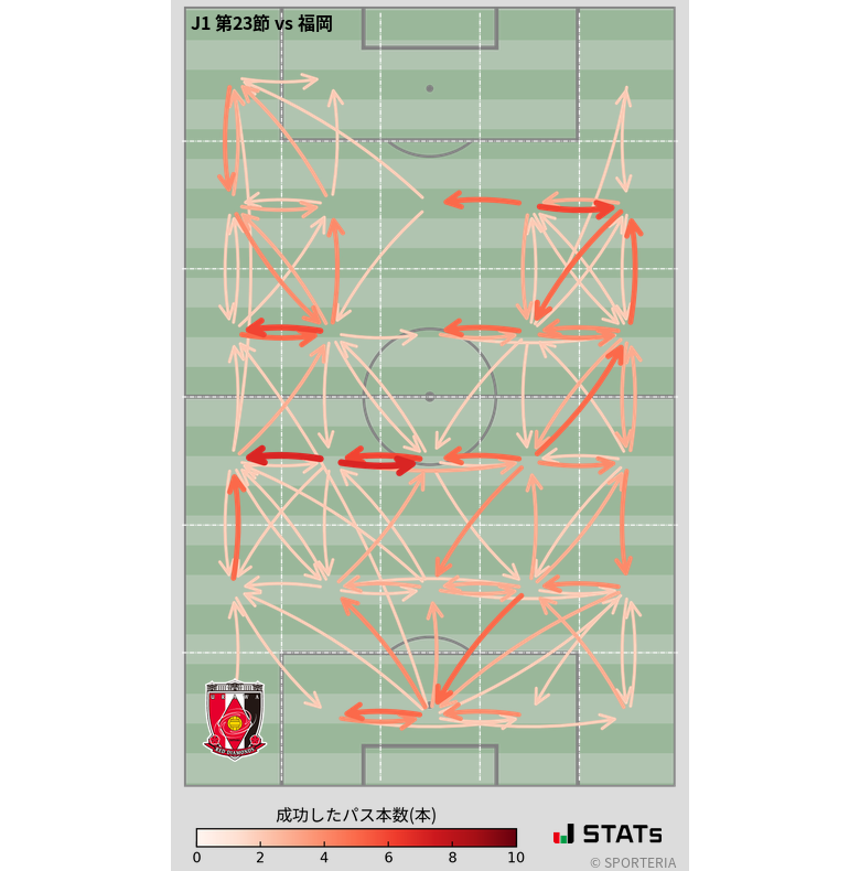 エリア間パス図