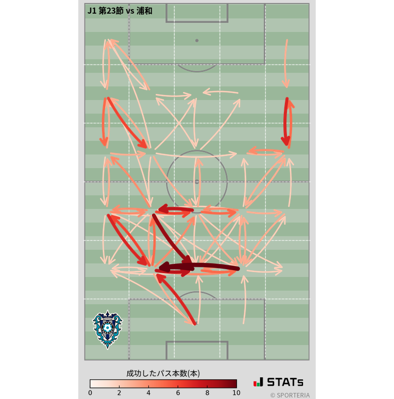 エリア間パス図