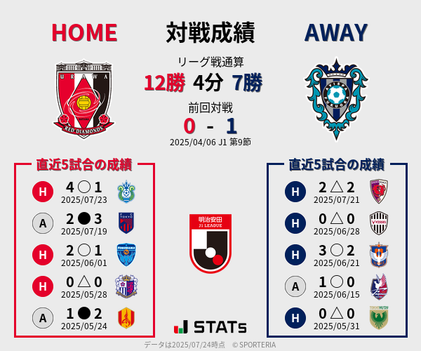 前節までの対戦成績